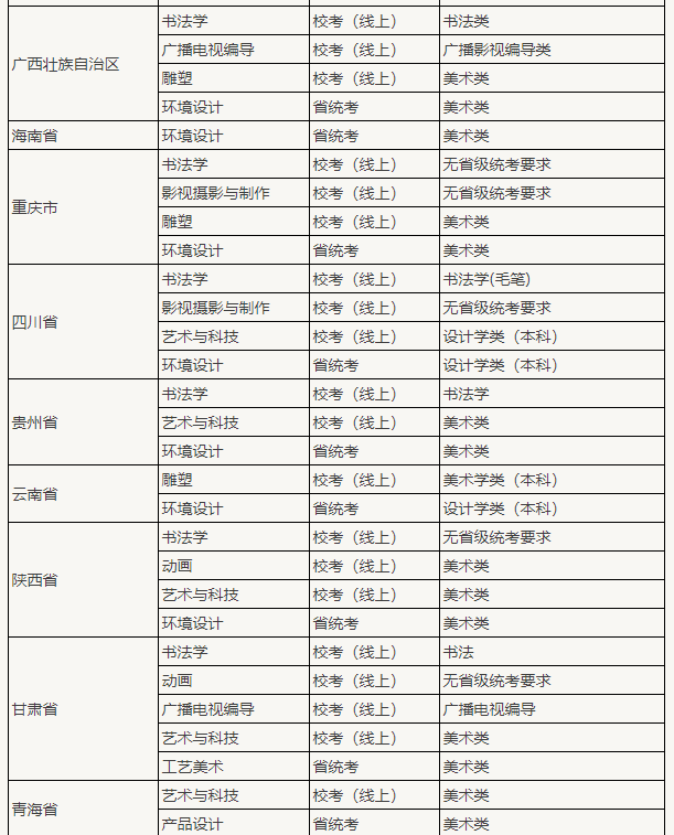 2021最新全国认可美术联考成绩大学名单|北京李靖画室整理附图4