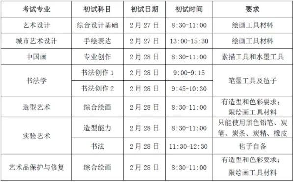 【北京李靖画室资讯站】中央美术学院2021年本科招生在线考试答疑