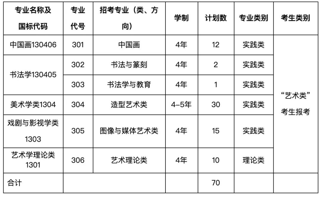 中国美术学院2021年“三位一体”综合评价招生章程