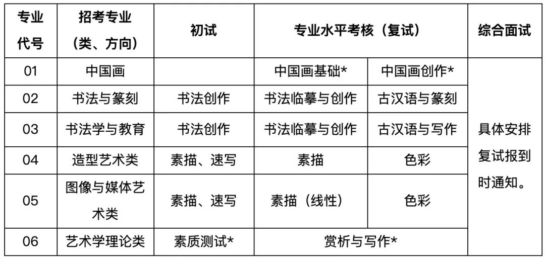 中国美术学院2021年“三位一体”综合评价招生章程