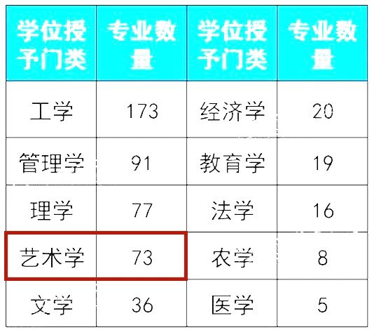 已经有56所院校的73个艺术类专业被撤销，北京画室提醒今年别报了！