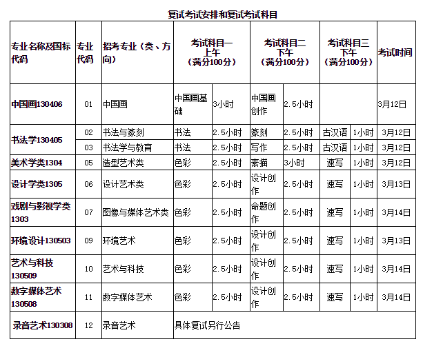 鏖战国美｜北京画室来给大家打个气 ！