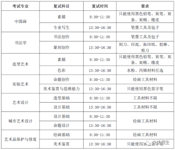 中央美术学院2021年本科招生专业复试通知