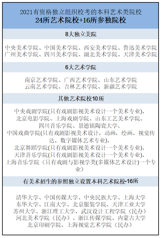 高二美术生你知道什么是校考吗？北京画室带你了解一下！