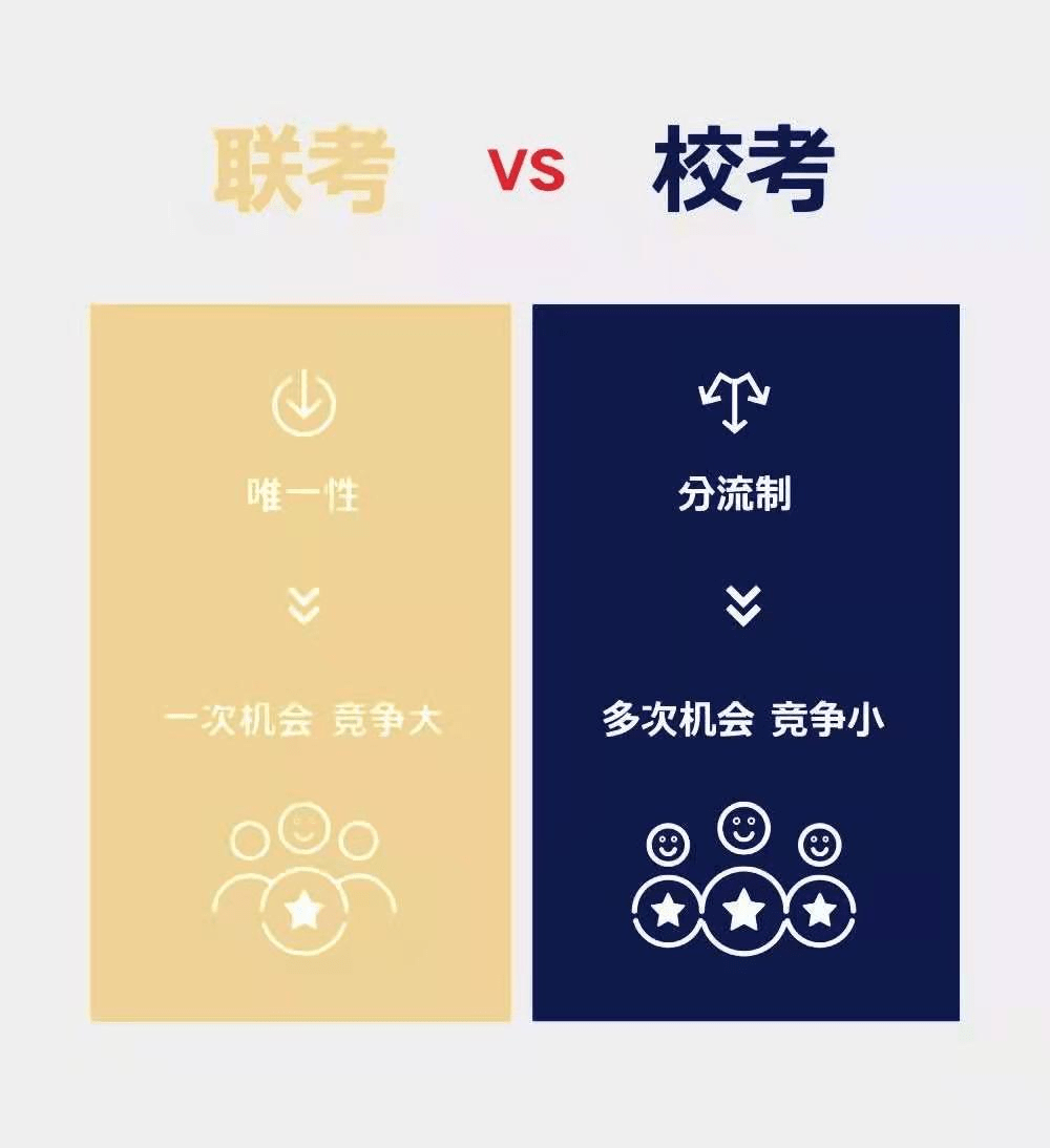 高二美术生你知道什么是校考吗？北京画室带你了解一下！