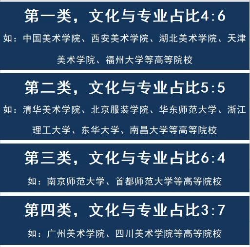 高二美术生你知道什么是校考吗?北京画室带你了解一下!