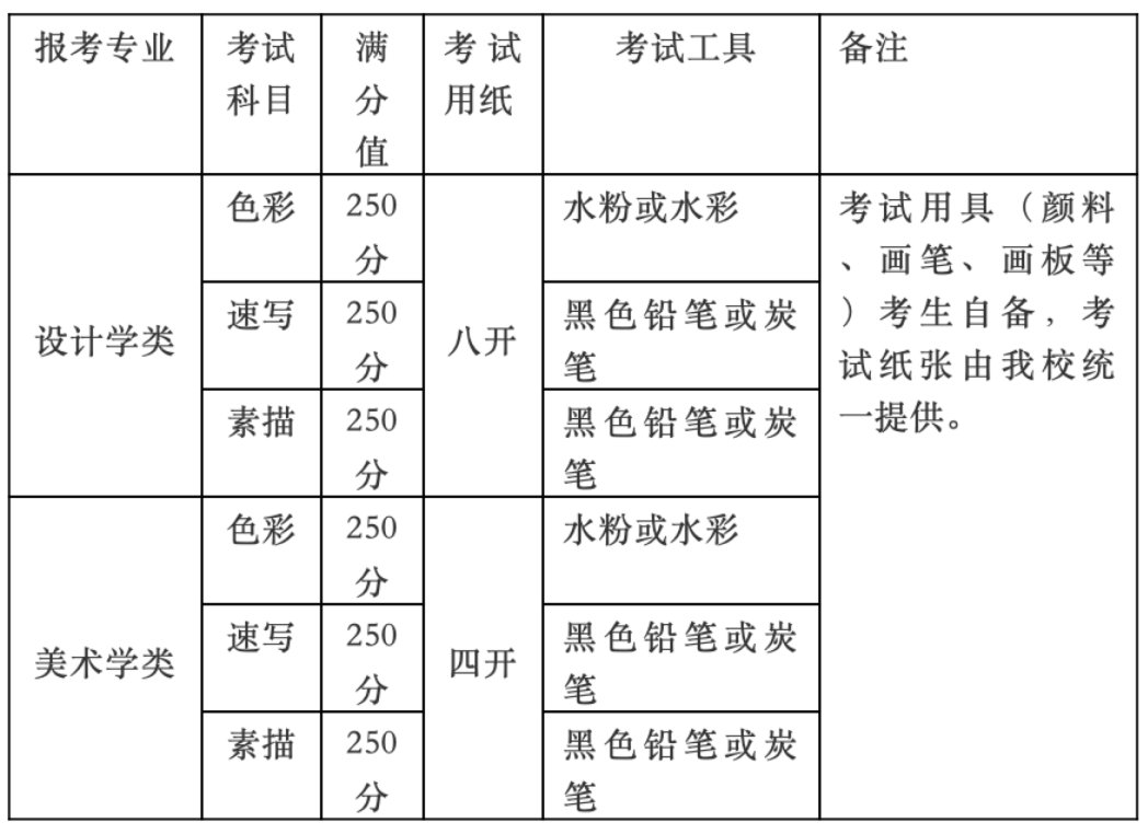 清华大学美术学院复试招生考试说明