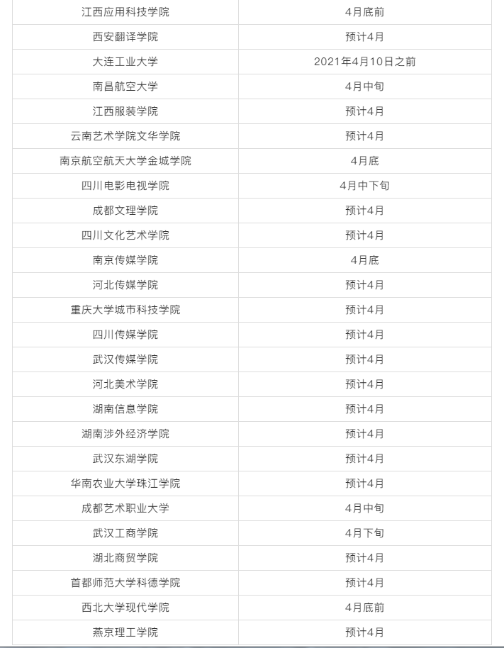  2021校考成绩查询时间汇总！