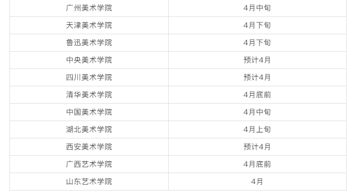  2021校考成绩查询时间汇总！