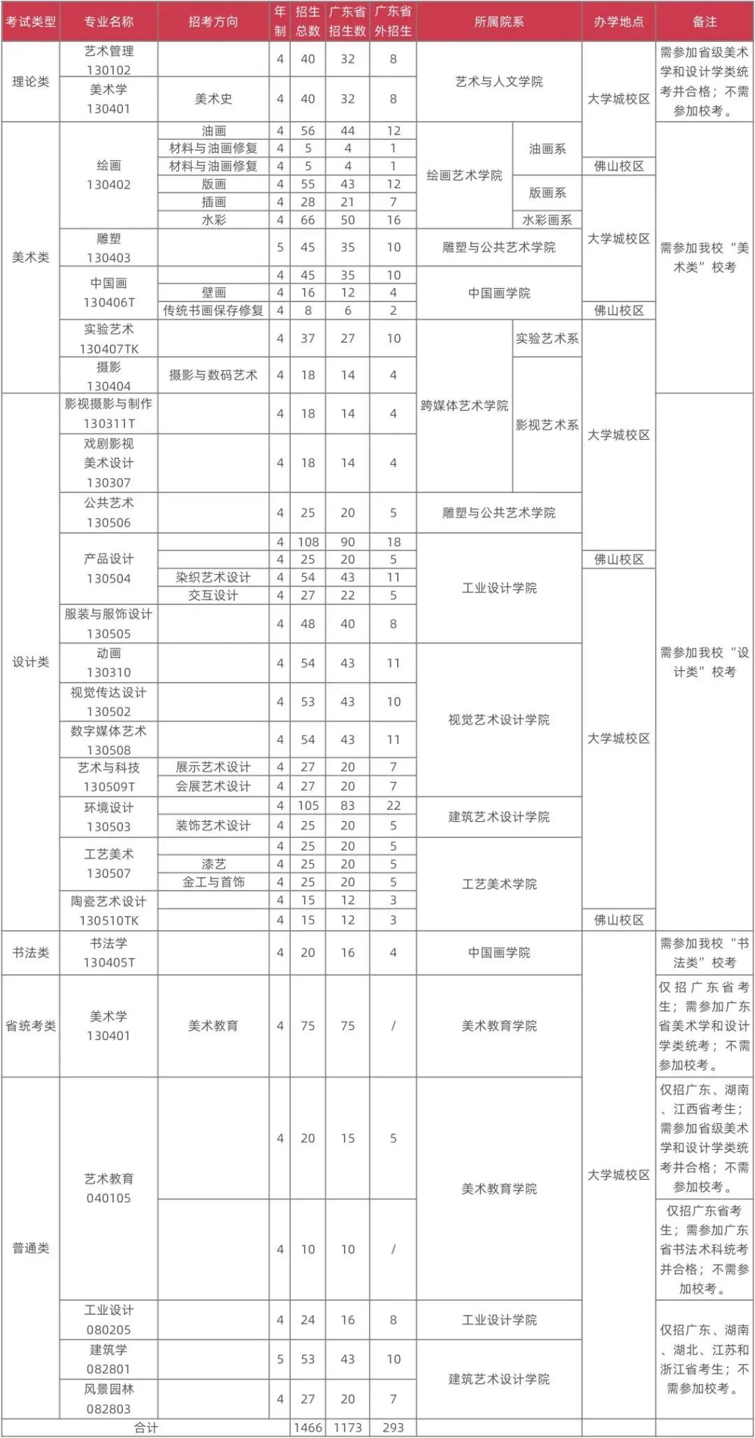 今年艺考竞争超激烈！复试淘汰率达到了87.5%，艺考太难了！