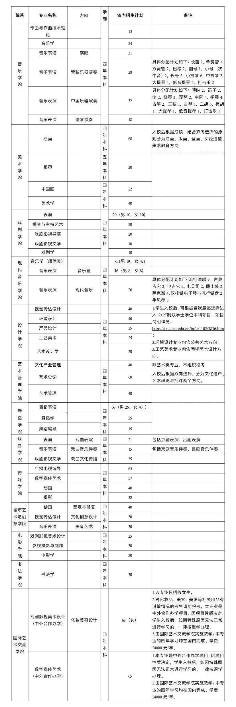 今年艺考竞争超激烈！复试淘汰率达到了87.5%，艺考太难了！