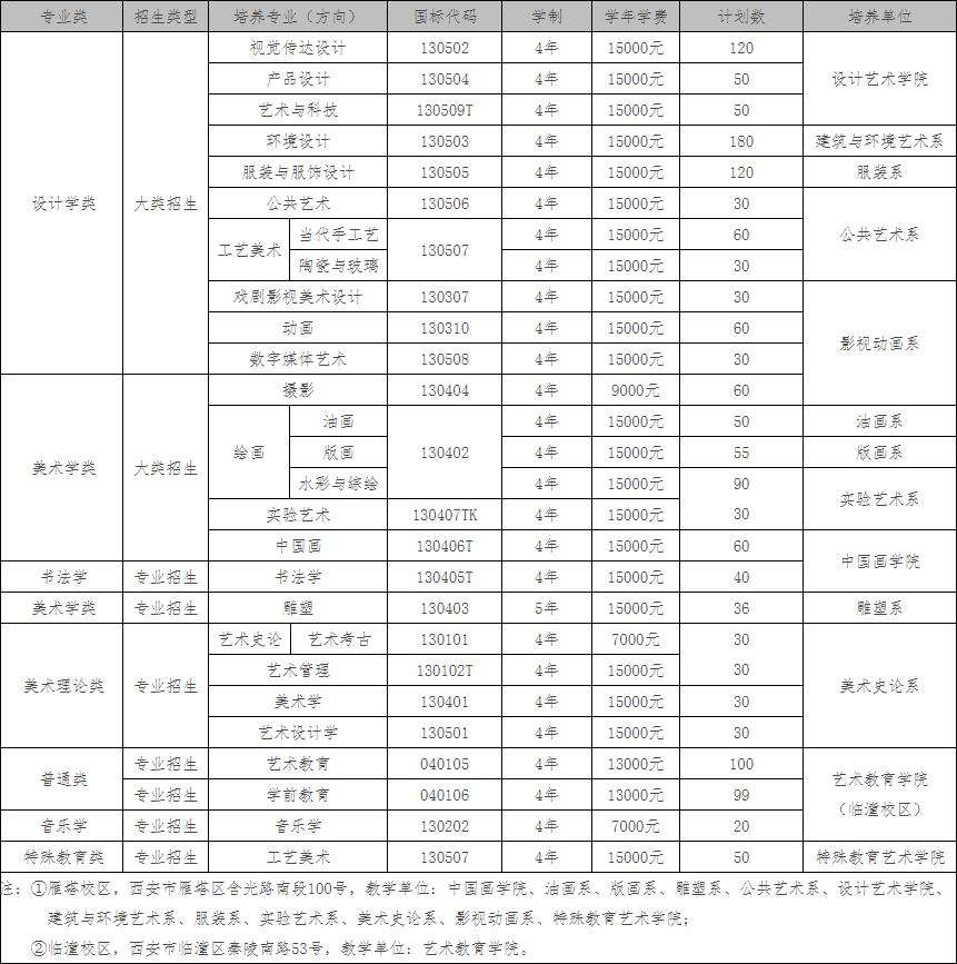 今年艺考竞争超激烈！复试淘汰率达到了87.5%，艺考太难了！