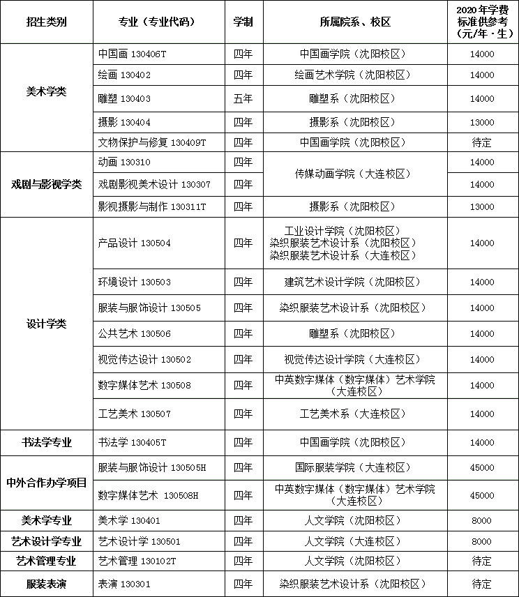 今年艺考竞争超激烈！复试淘汰率达到了87.5%，艺考太难了！