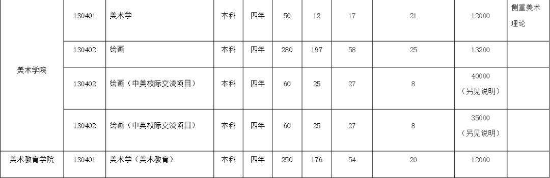 今年艺考竞争超激烈！复试淘汰率达到了87.5%，艺考太难了！