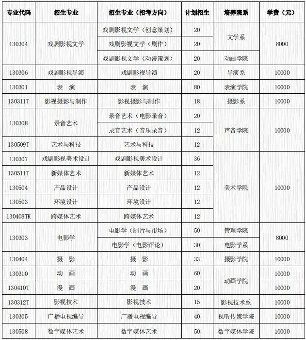 今年艺考竞争超激烈！复试淘汰率达到了87.5%，艺考太难了！