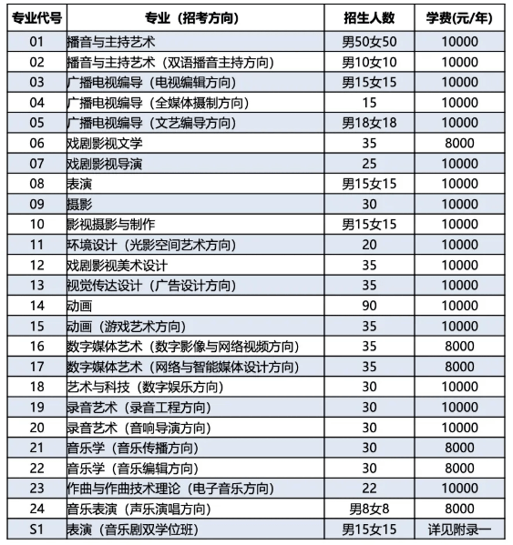 今年艺考竞争超激烈！复试淘汰率达到了87.5%，艺考太难了！