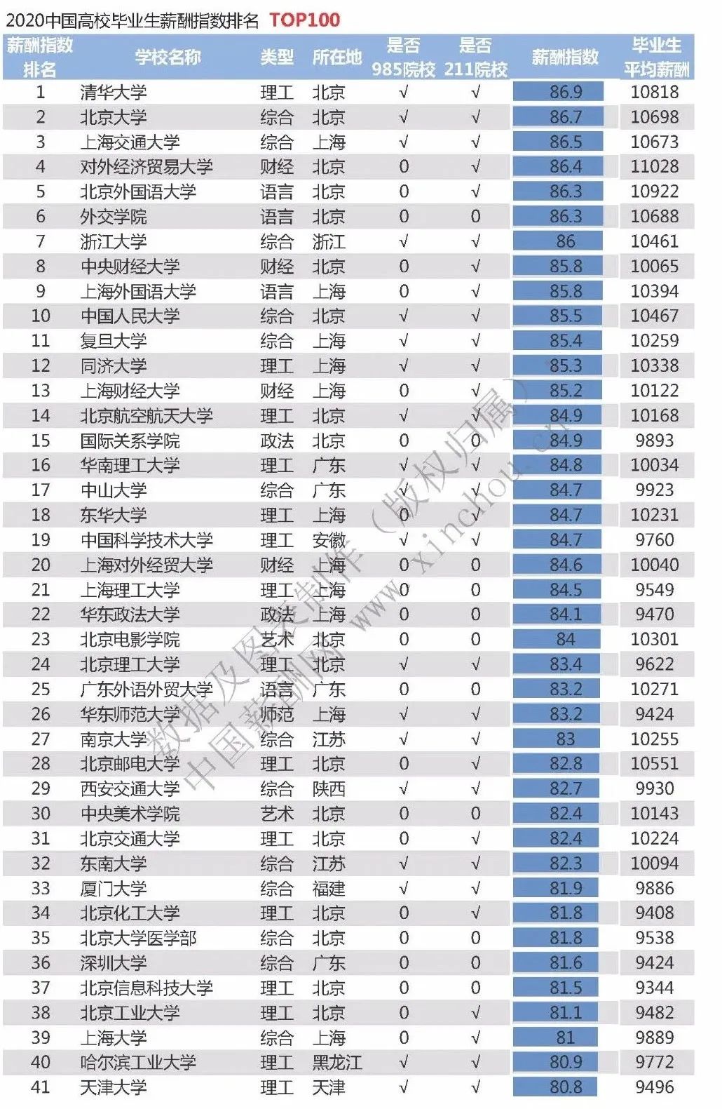 九大美院和六大艺术学院的区别，北京画室老师已经整理出来啦！