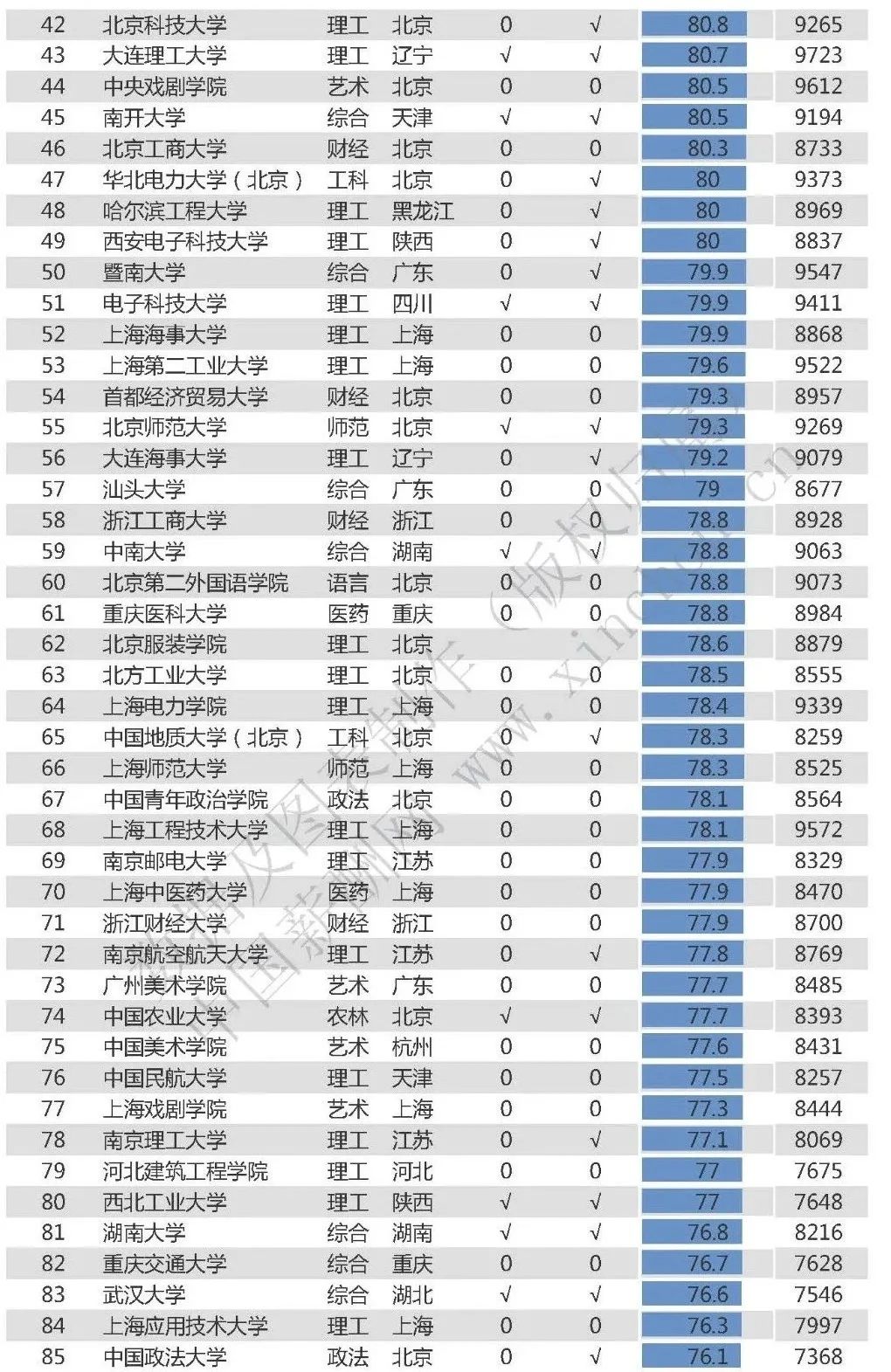 九大美院和六大艺术学院的区别，北京画室老师已经整理出来啦！