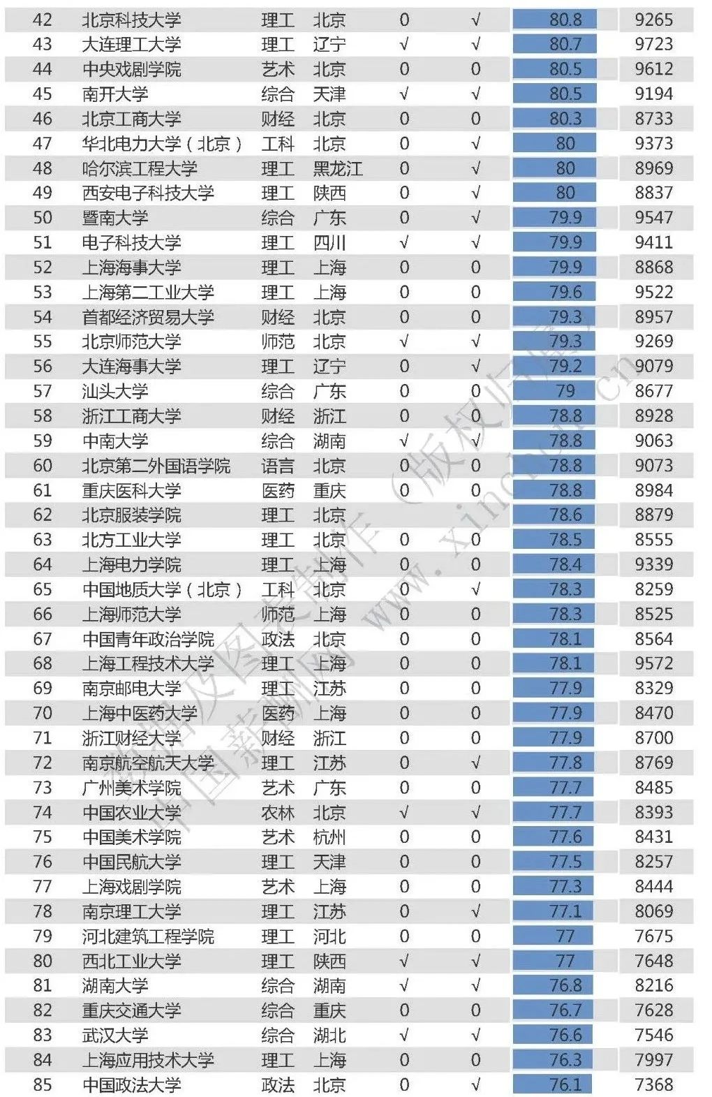 九大美院和六大艺术学院的区别，北京画室老师已经整理出来啦！