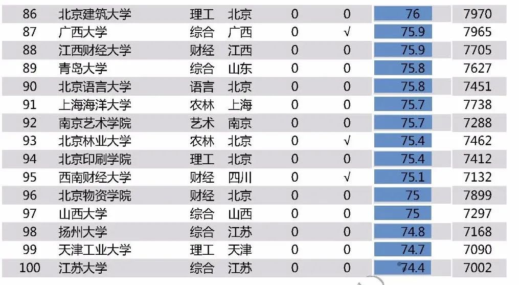 九大美院和六大艺术学院的区别，北京画室老师已经整理出来啦！