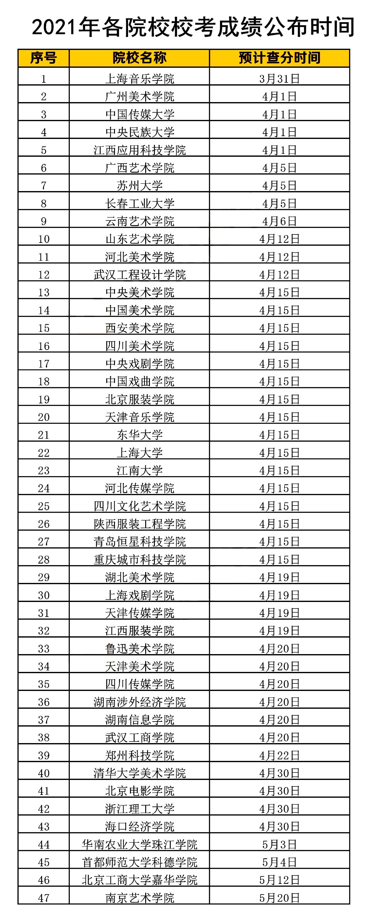 2021校考成绩查询时间最全汇总，附各省2020年录取线及2021年文化分最新要求