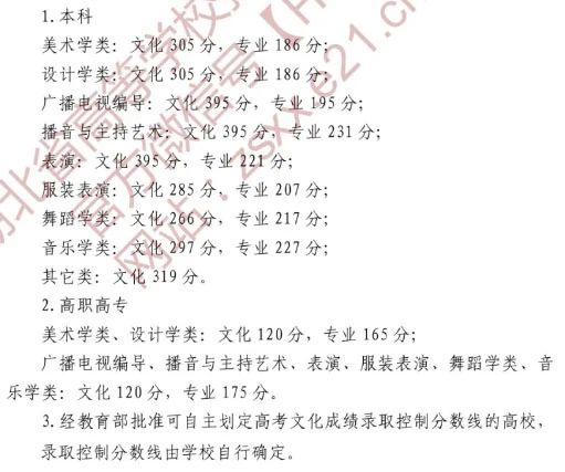 2021校考成绩查询时间最全汇总，附各省2020年录取线及2021年文化分最新要求