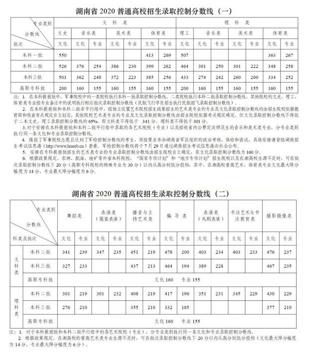 2021校考成绩查询时间最全汇总，附各省2020年录取线及2021年文化分最新要求