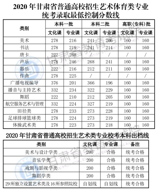 2021校考成绩查询时间最全汇总，附各省2020年录取线及2021年文化分最新要求