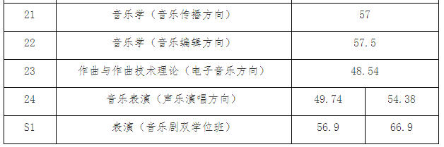北京画室发来贺电，2021年美术生校考合格线已发布！