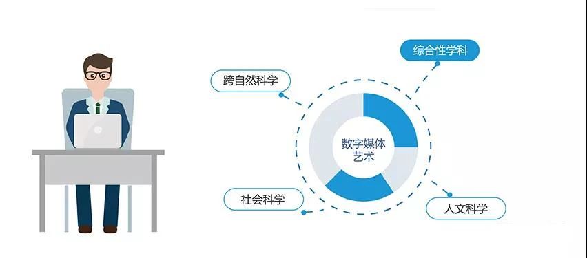 听说数字媒体艺术专业最火？北京画室带你来了解数字媒体艺术是干啥的