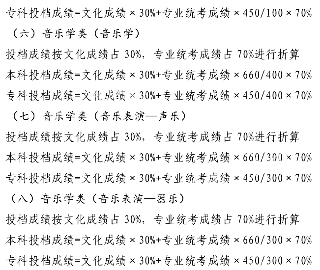 千万不要因不懂规则吃亏！2021年各省平行志愿录取规则盘点！