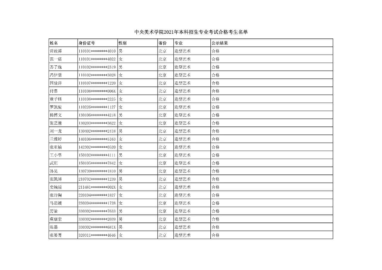 中央美术学院2021年本科招生考试合格考生名单公示，有你吗？