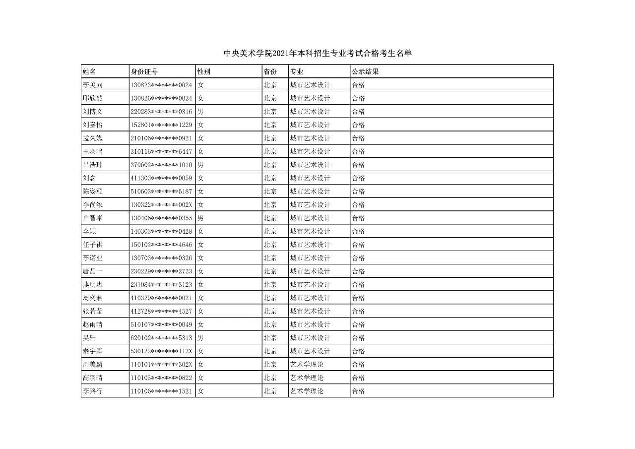 中央美术学院2021年本科招生考试合格考生名单公示，有你吗？