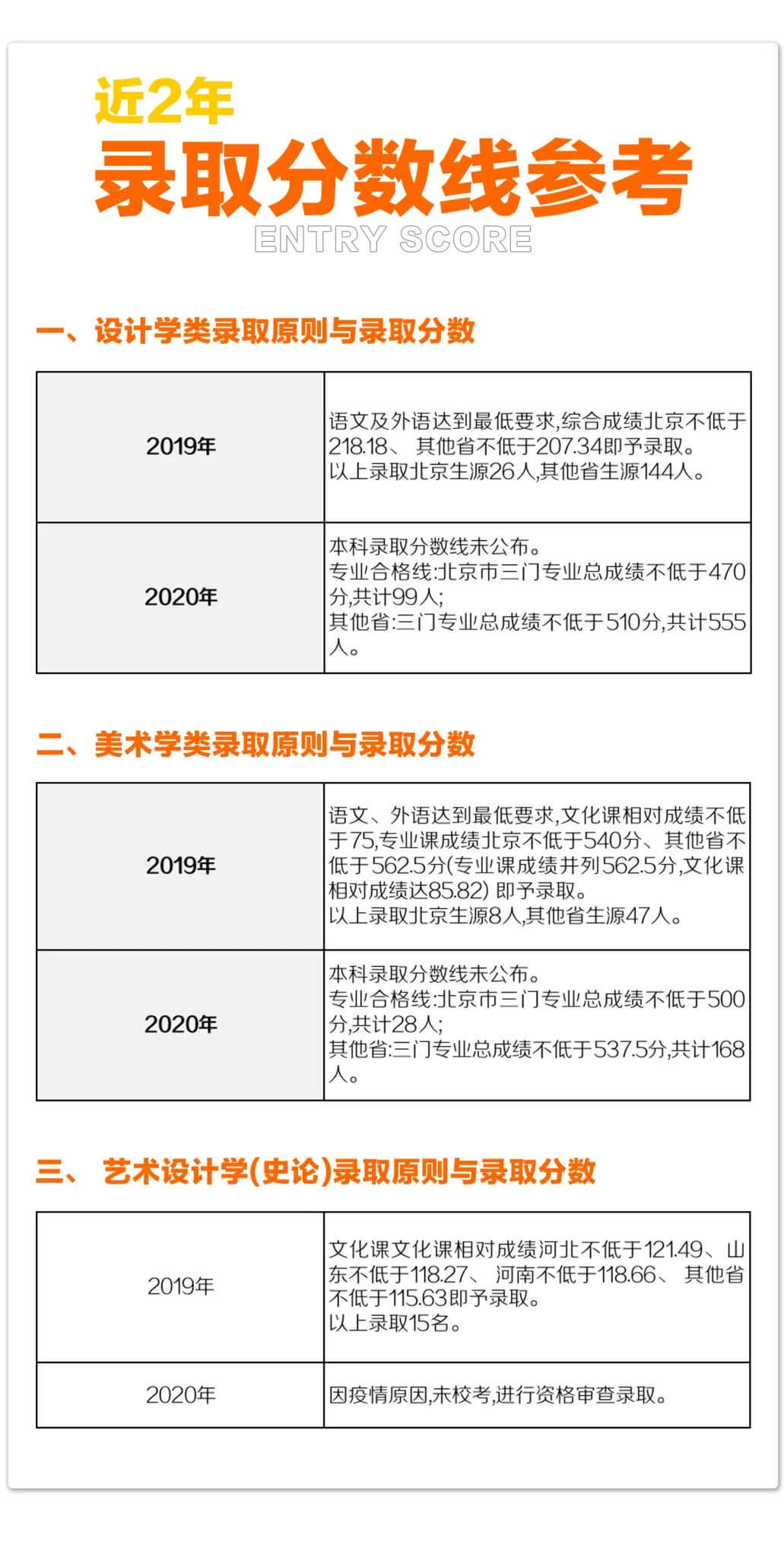 先别急着报志愿，看看这份2021年九大美院报考指南！