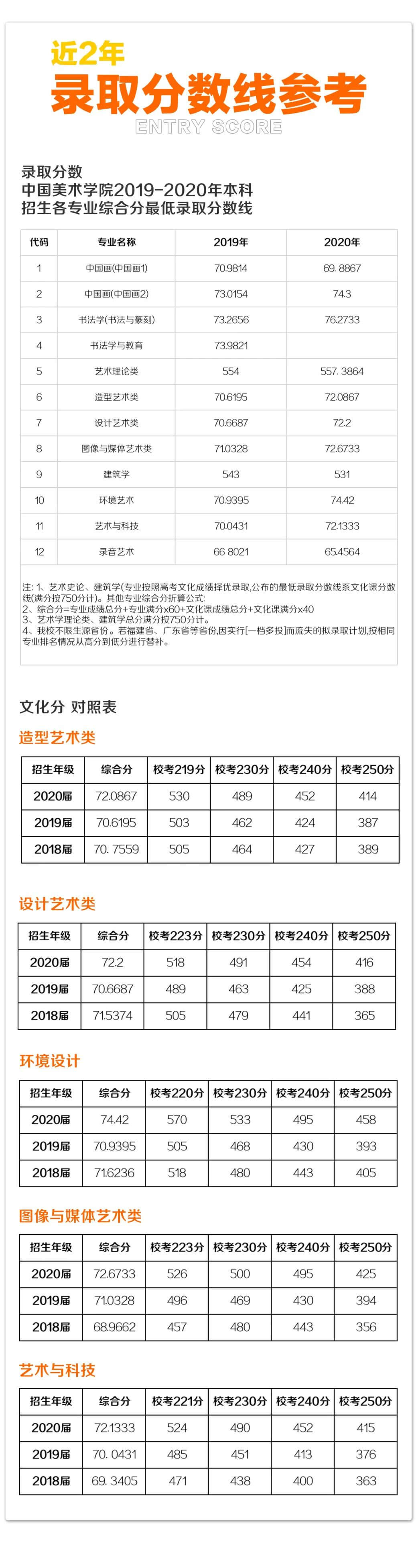 先别急着报志愿，看看这份2021年九大美院报考指南！