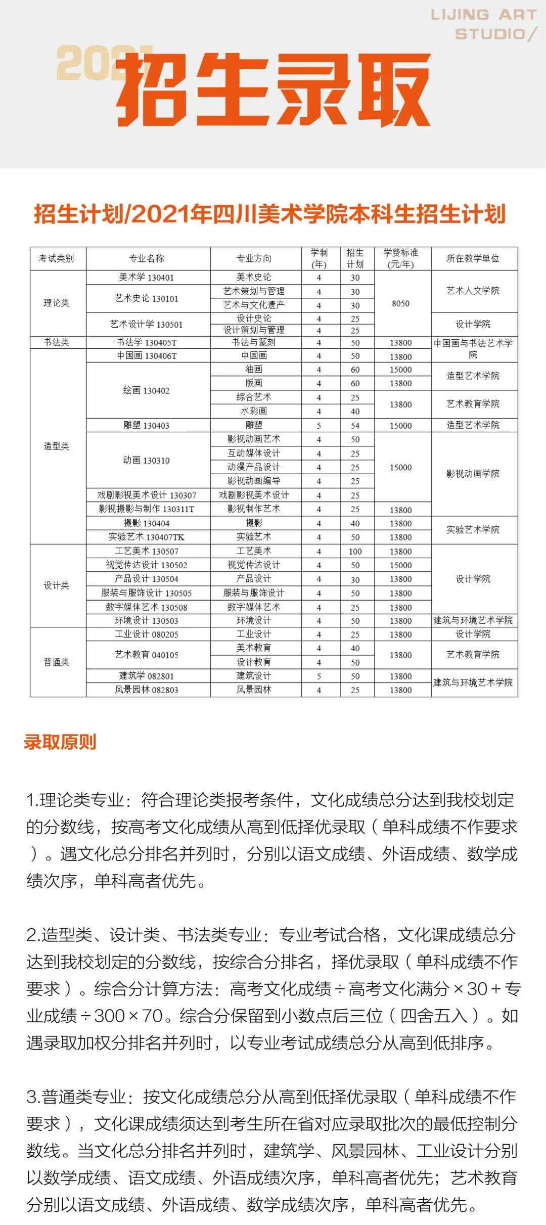 先别急着报志愿，看看这份2021年九大美院报考指南！