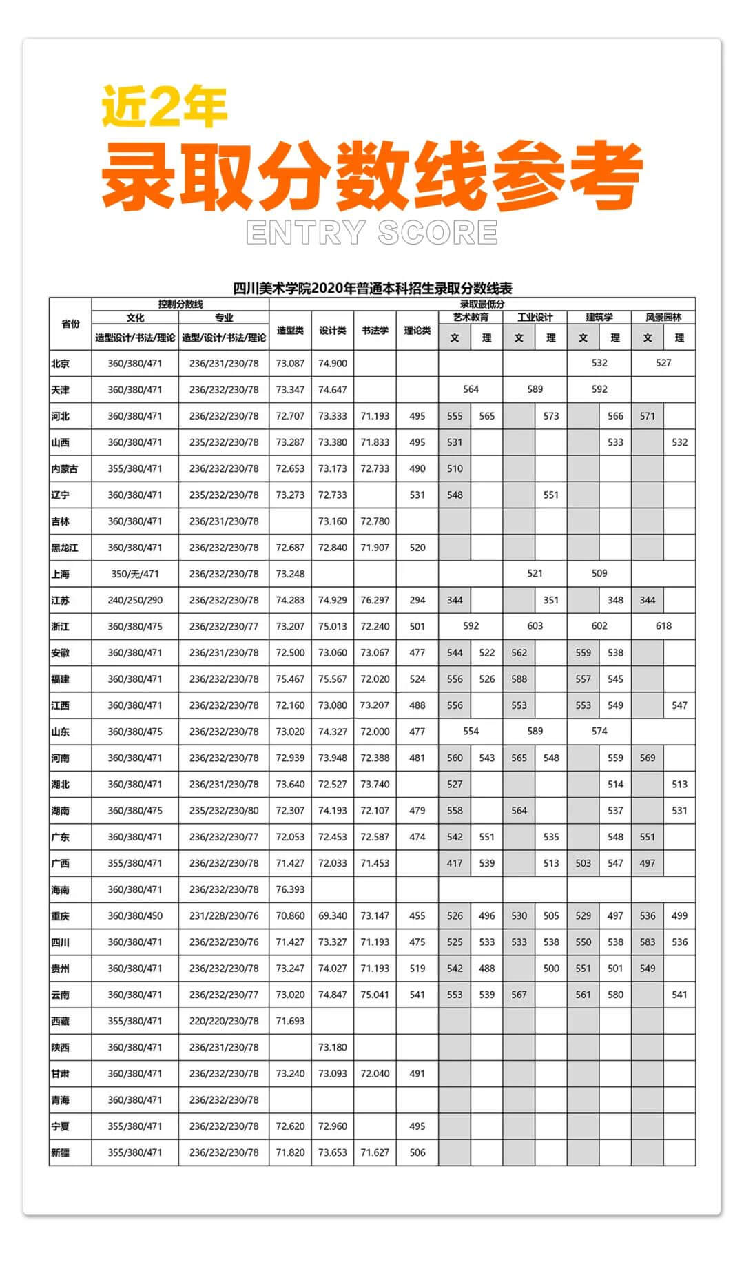 先别急着报志愿，看看这份2021年九大美院报考指南！