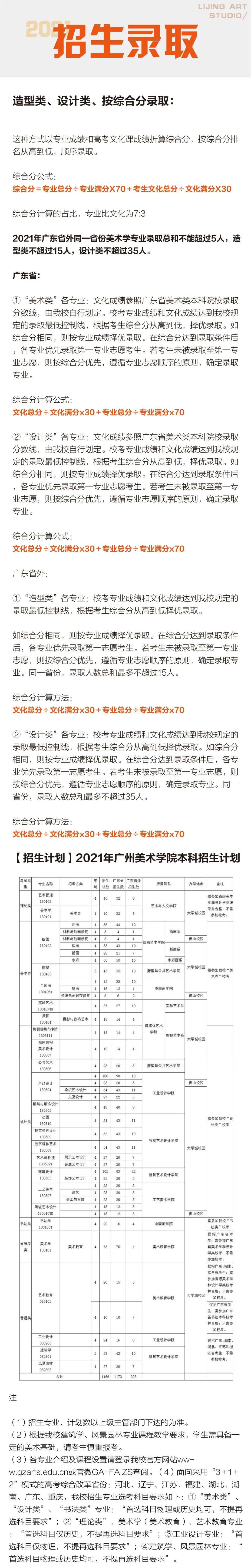 先别急着报志愿，看看这份2021年九大美院报考指南！