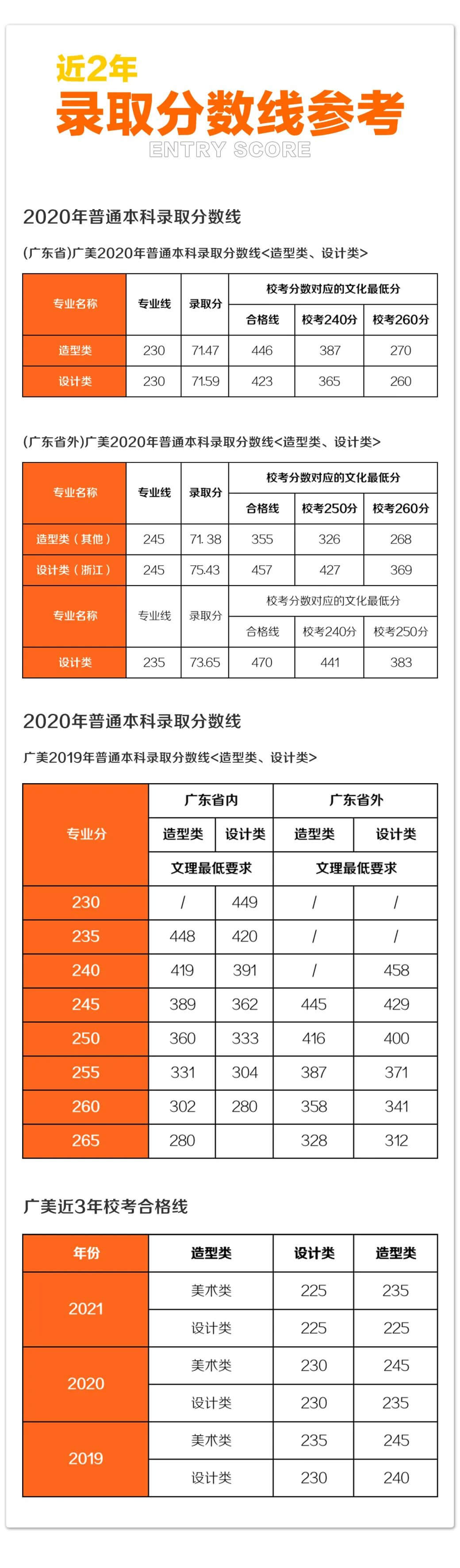 先别急着报志愿，看看这份2021年九大美院报考指南！