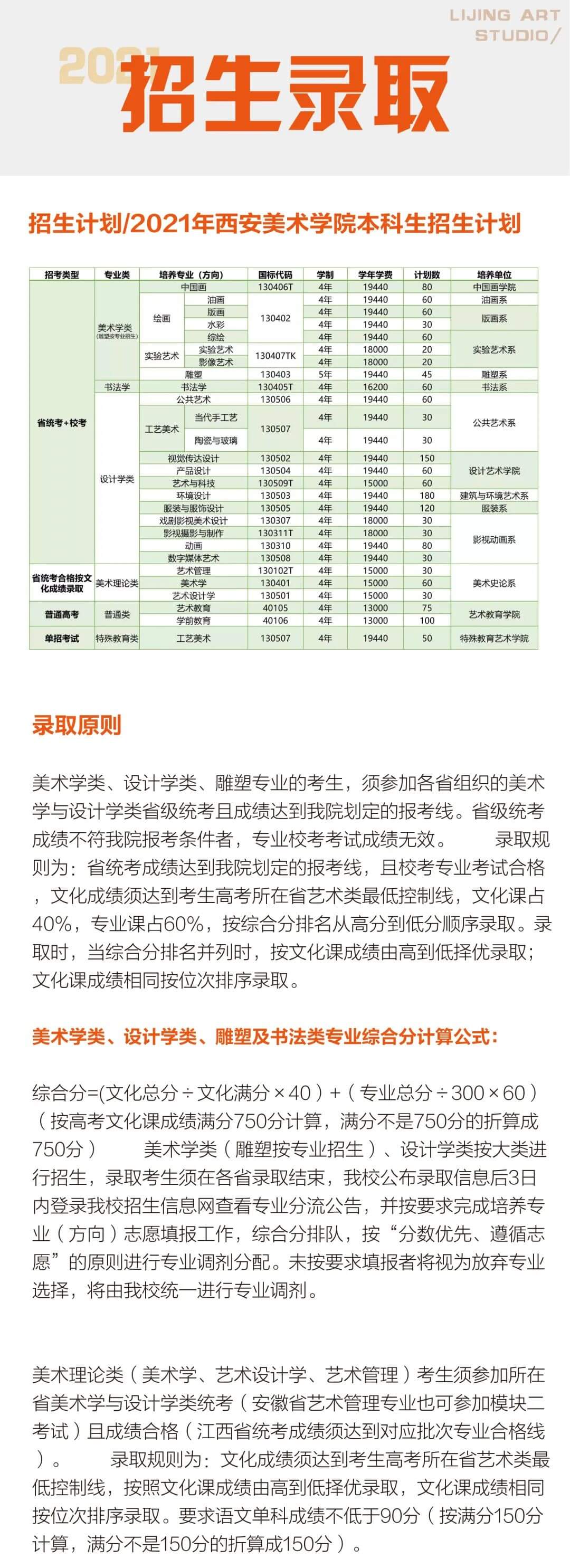 先别急着报志愿，看看这份2021年九大美院报考指南！