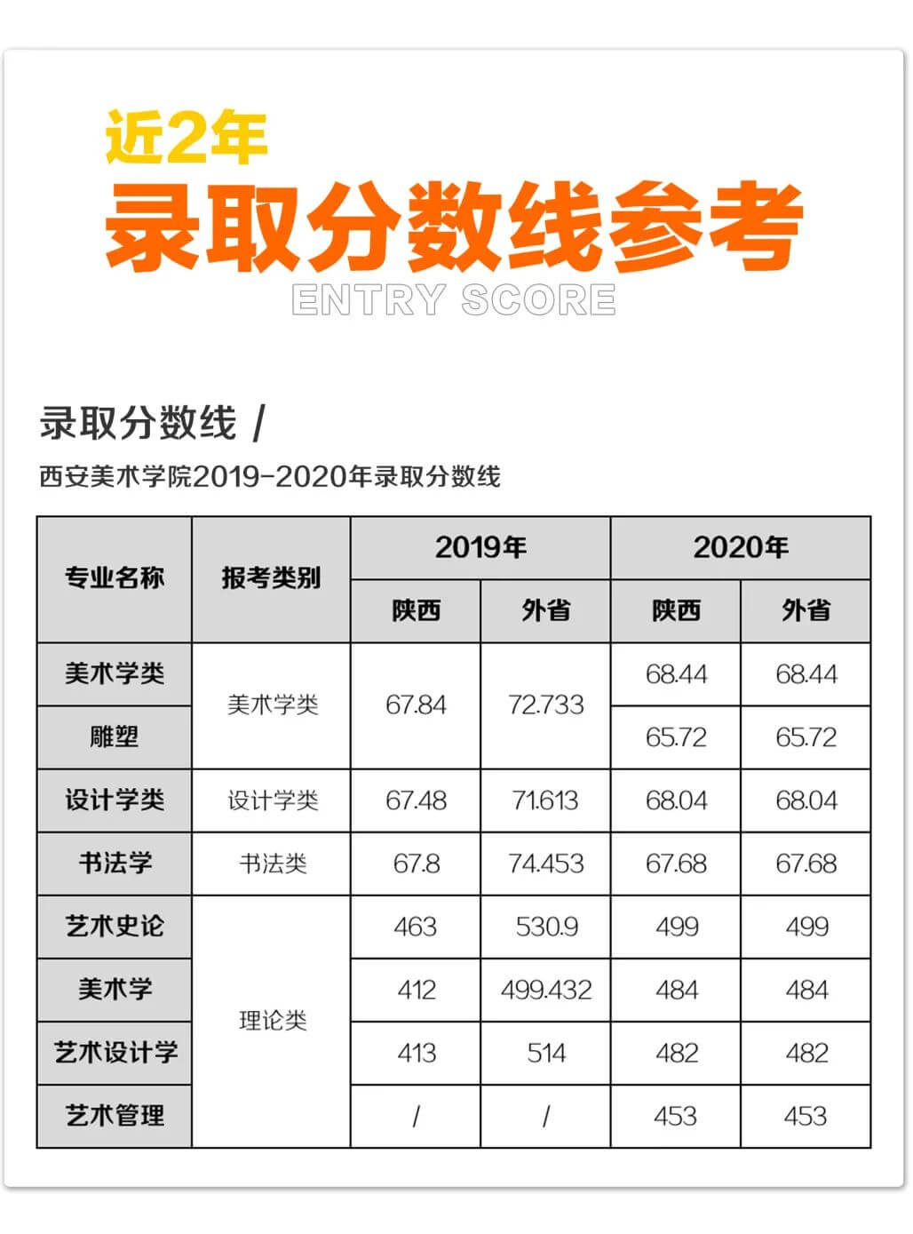 先别急着报志愿，看看这份2021年九大美院报考指南！