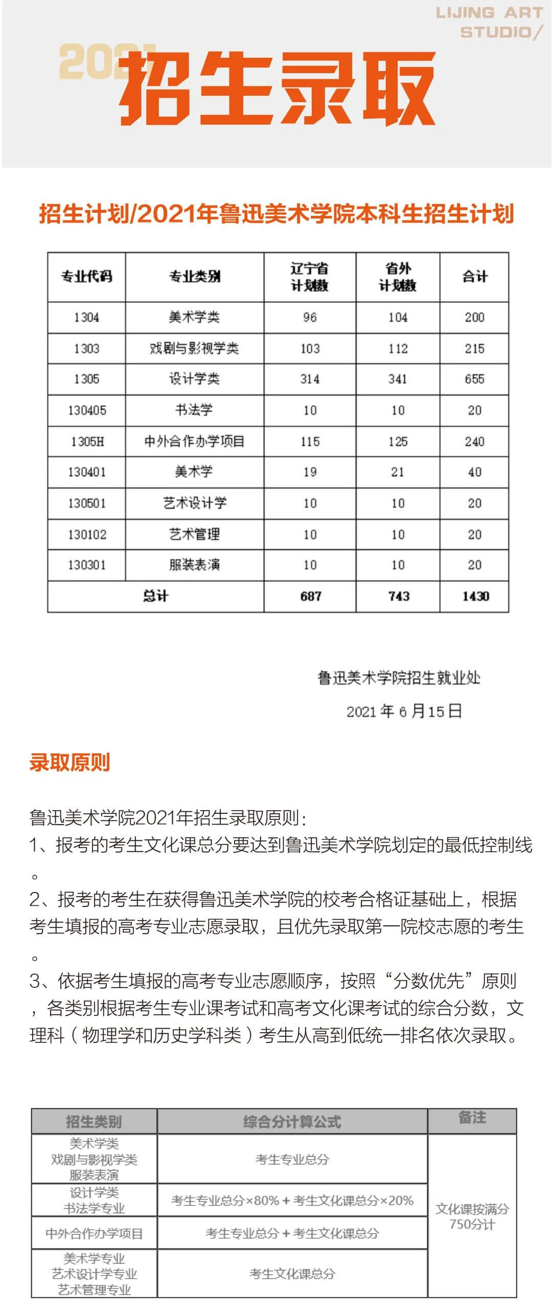 先别急着报志愿，看看这份2021年九大美院报考指南！