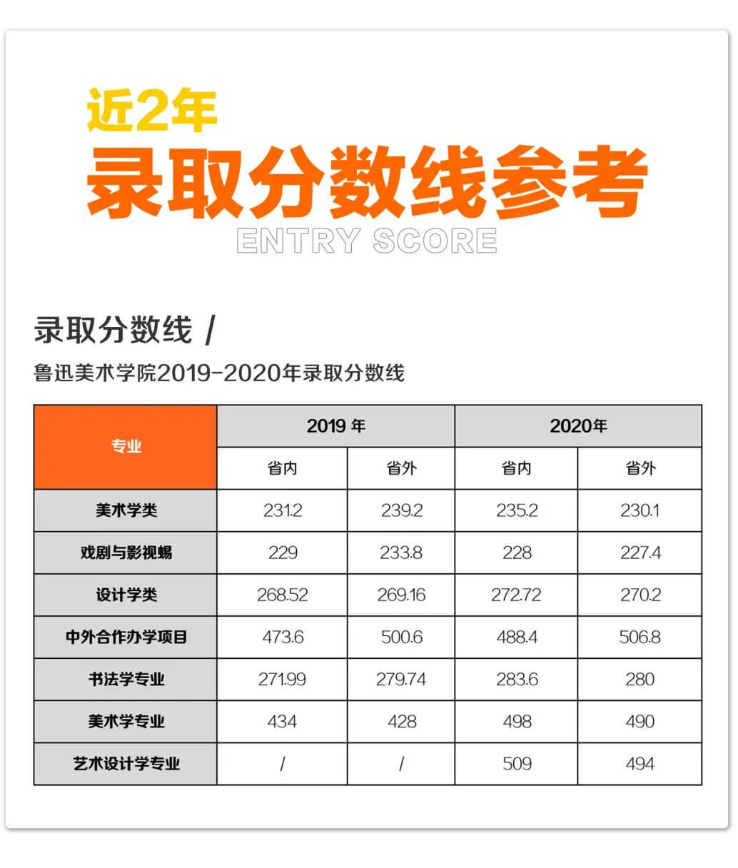 先别急着报志愿，看看这份2021年九大美院报考指南！