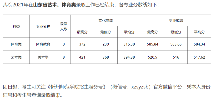 13所高校公布2021年艺术类录取线，快来看看你有没有被录取