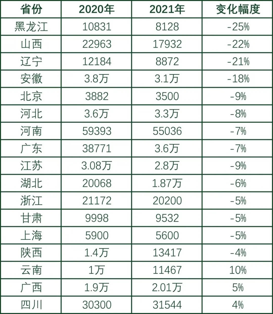 新高考改革对2022届美术生有哪些影响？北京画室刘老师来和大家说说2