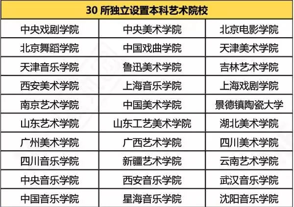 为什么那么多艺术生追捧“30+18”所艺术类院校？北京画室带你一探究竟3