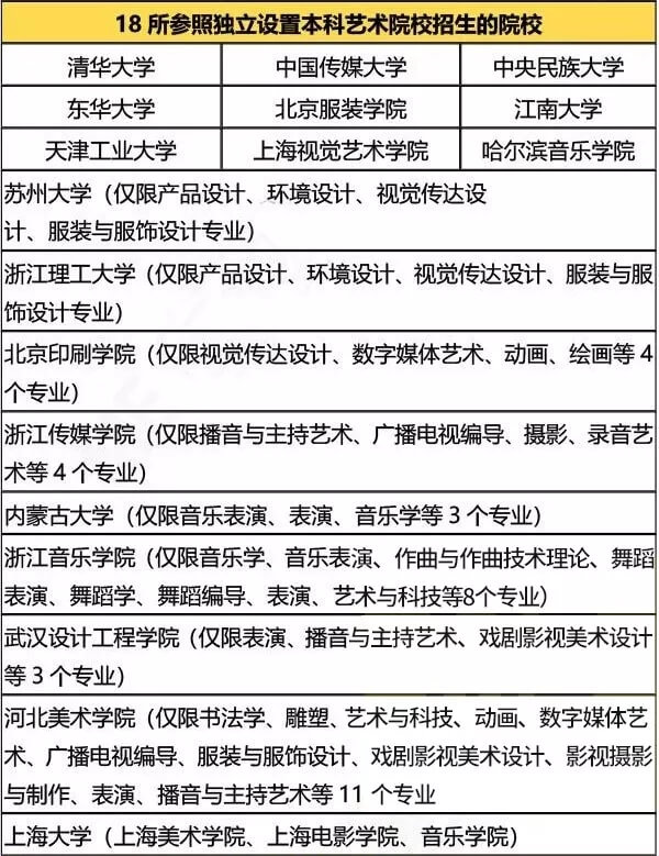 为什么那么多艺术生追捧“30+18”所艺术类院校？北京画室带你一探究竟4
