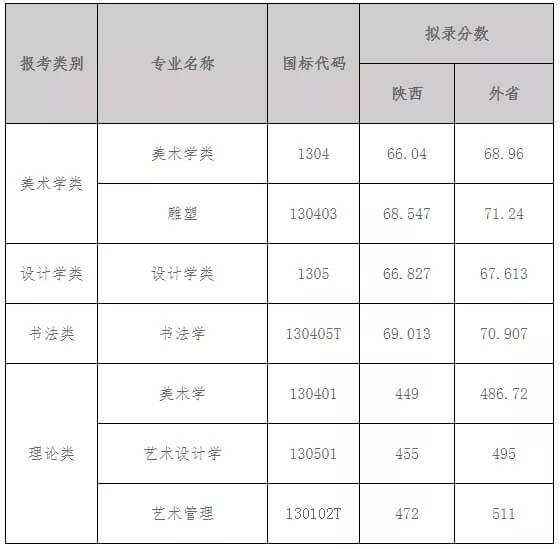 北京画室寒假班
