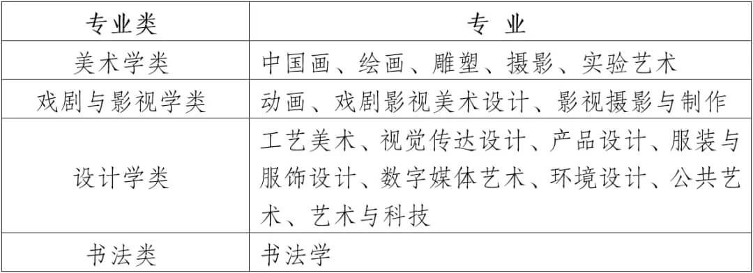 重慶聯(lián)考畫室