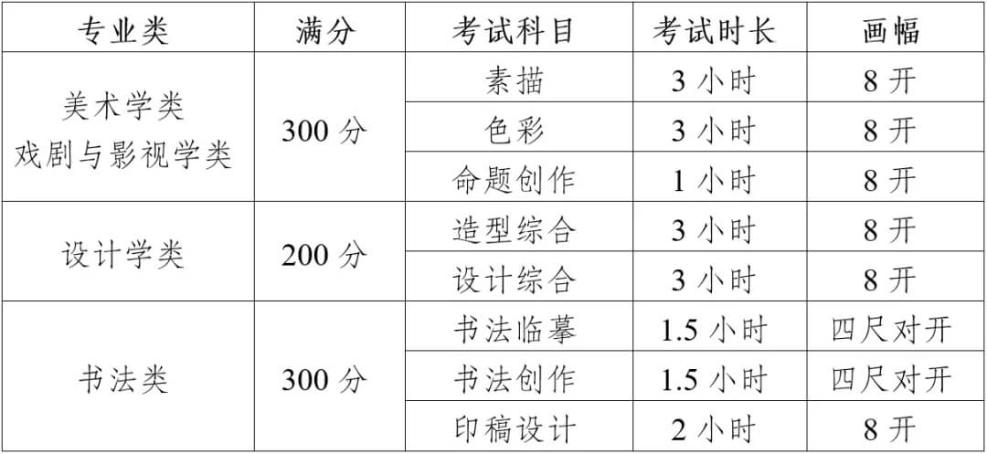 重庆联考画室